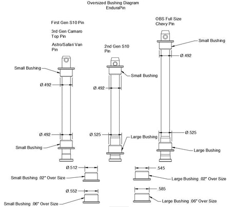Pin Bushing Chart Standard and Oversized Bushing Pack for Stepped Shank Pins (6 Bushings ...